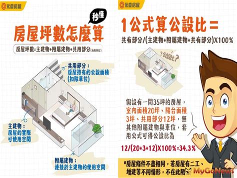 樓梯坪數|建坪怎麼算？購屋必學的房屋坪數計算攻略